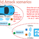 Illustration for article titled Chinese Hackers Show How To Steal Your Car With $20 Of Hardware